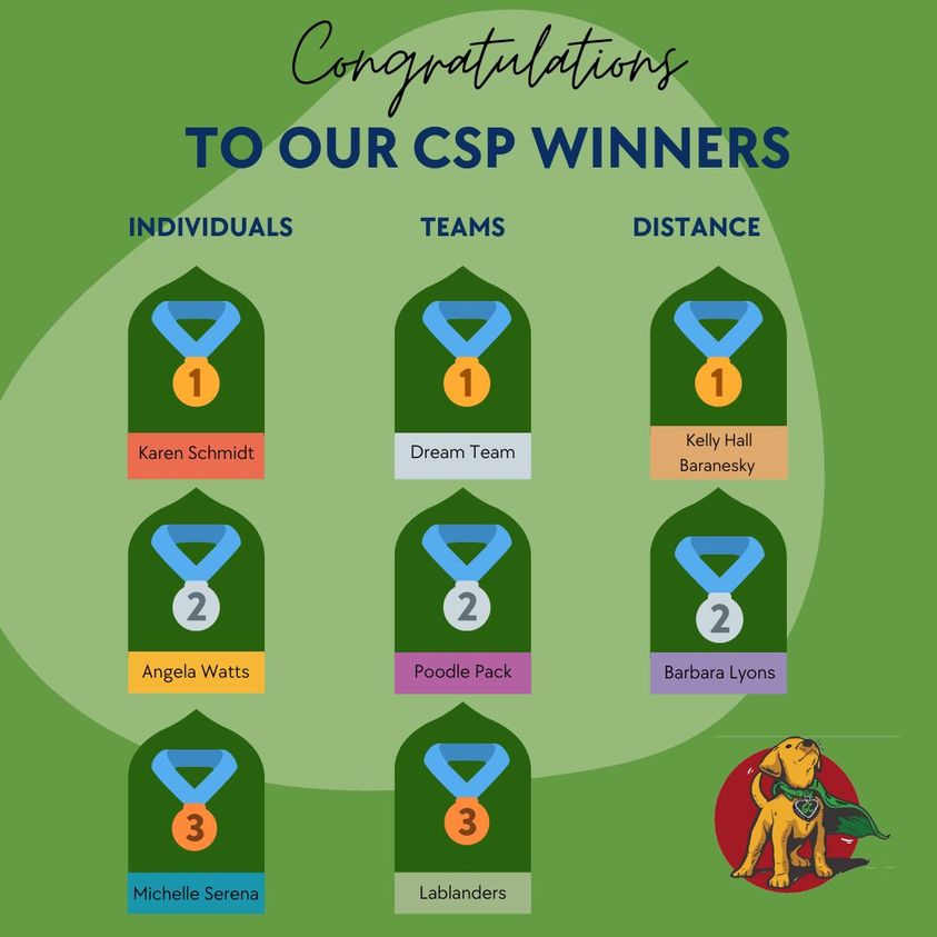 Thank you CSP participants